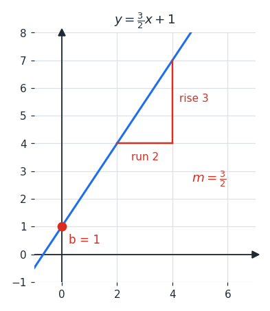 et_slope_intercept.png