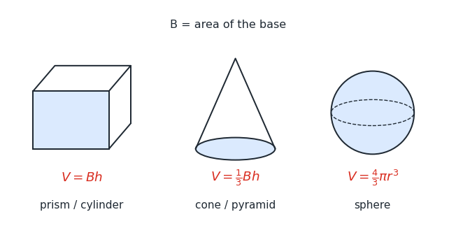 et_solids_volumes.png