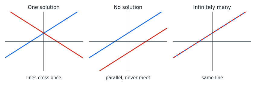 et_solution_counts.png