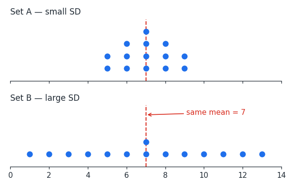et_spread_same_mean.png