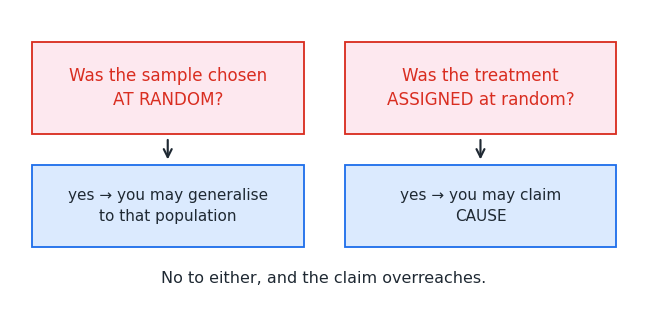 et_statistical_claims.png