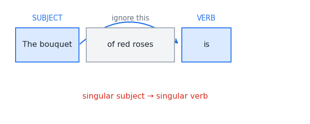 et_subject_verb_agreement.png