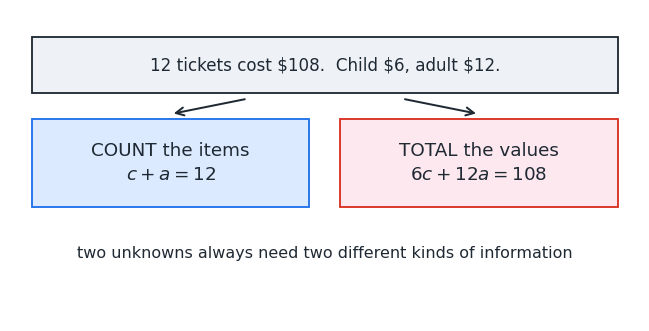 et_two_equations.png