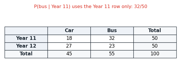 et_two_way_table.png