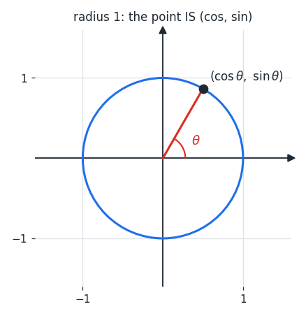 et_unit_circle.png