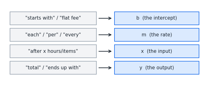 et_word_problem_translation.png