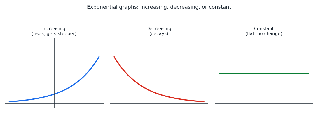 exp_trends.png