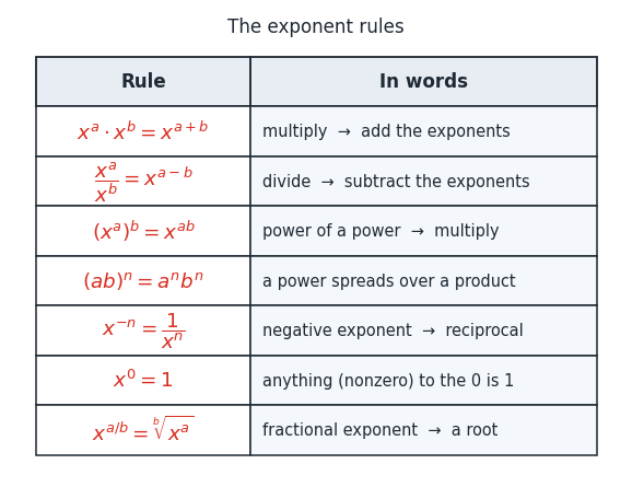 exponent_rules.png