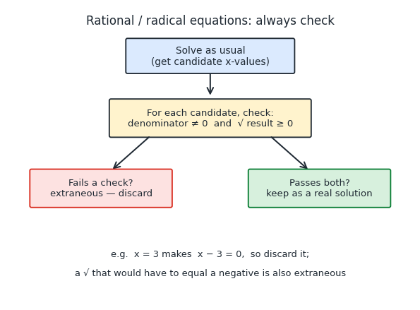 extraneous_check.png