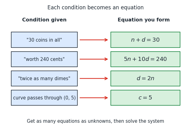 forming_equations.png