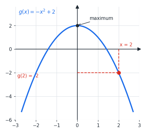 function_g_parabola.png