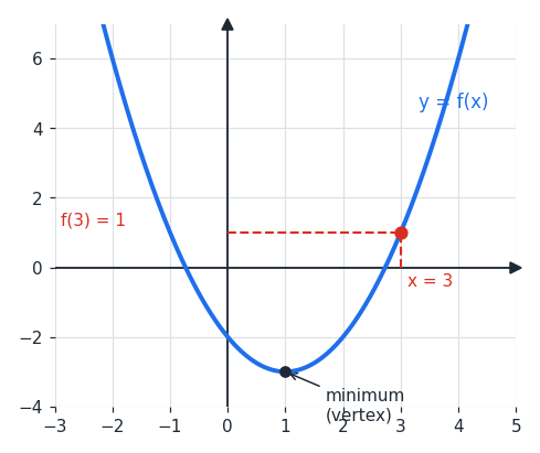 function_graph_read.png