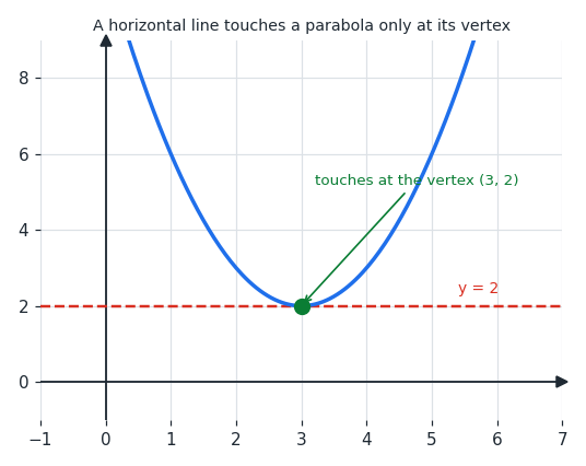 horizontal_tangent.png