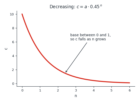incdec_ex3_decay.png