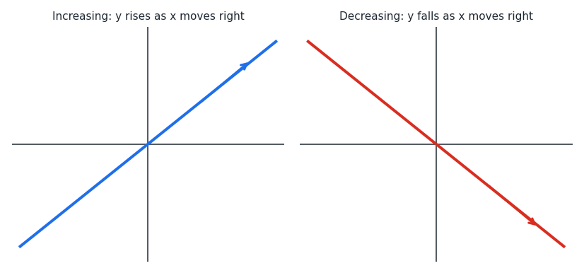 increasing_decreasing.png