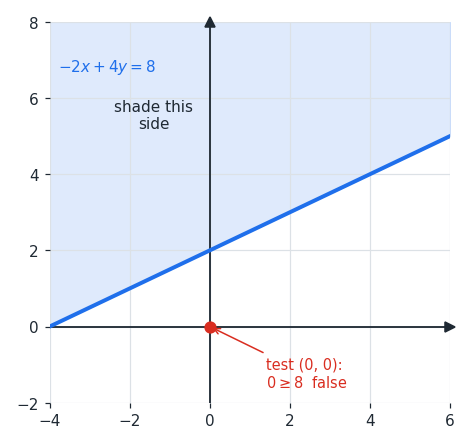 ineq_ex2_shade.png