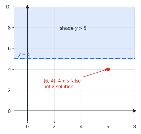 ineq_ex3_point.png