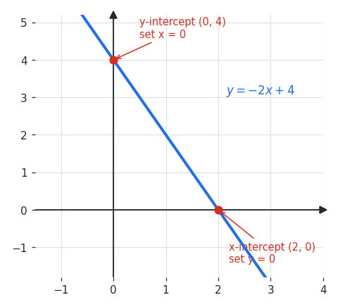 intercepts_line.png