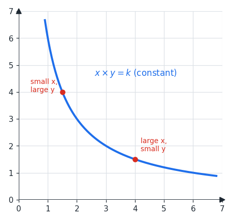 inverse_proportion.png