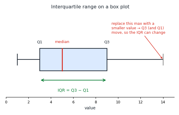 iqr_boxplot.png