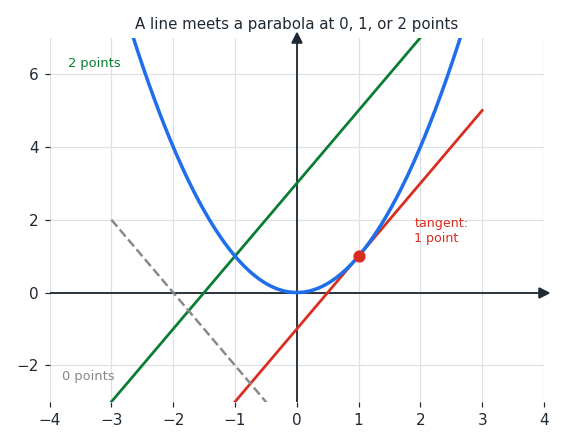 line_parabola.png