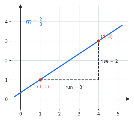line_two_points.png