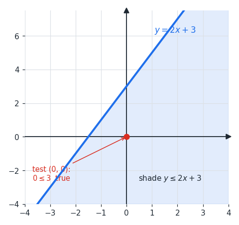 linear_inequality_shade.png