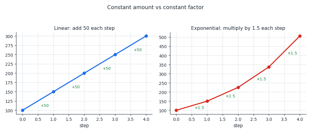 linear_vs_exp.png