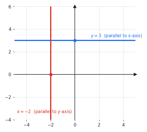 lines_parallel_axes.png