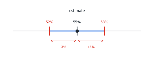 margin_of_error.png