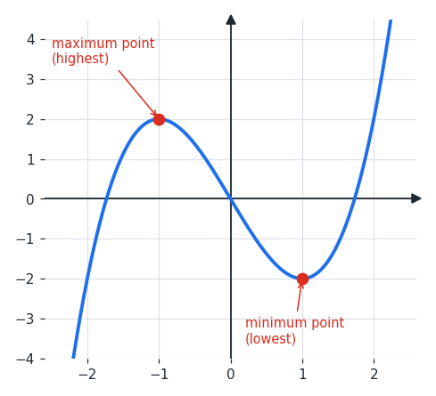 max_min_points.png
