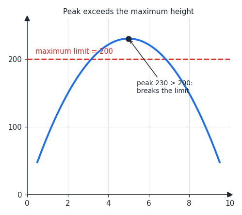 maxmin_limit.png