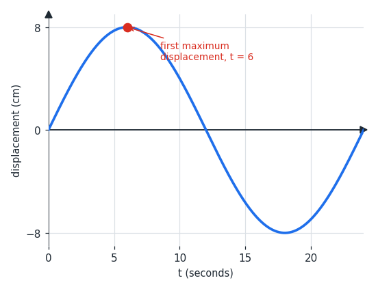 maxmin_pendulum.png