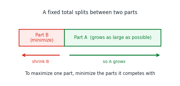 maxmin_tradeoff.png