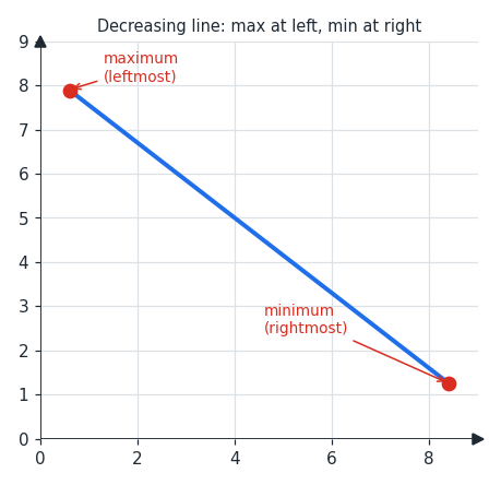 maxmin_trendline.png