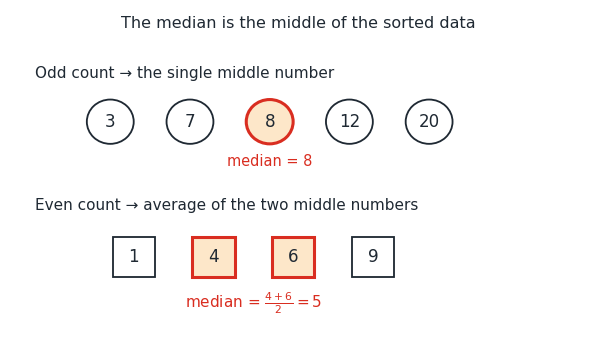 median_figure.png