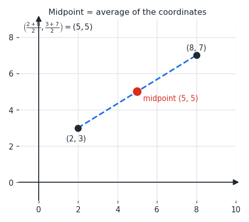 midpoint_figure.png
