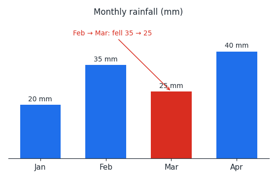 misrep_ex1_rainfall.png