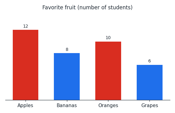 misrep_ex2_fruit.png