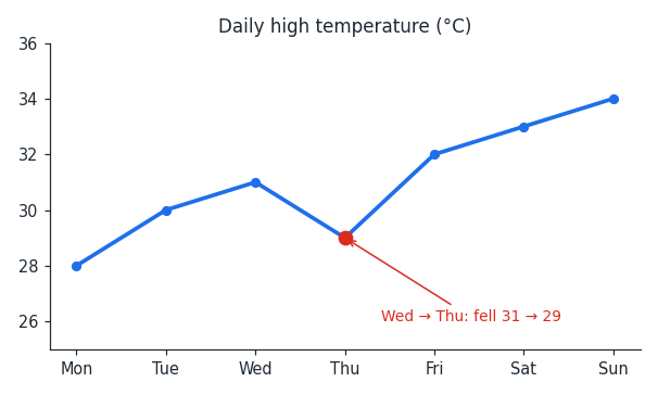misrep_ex3_temp.png