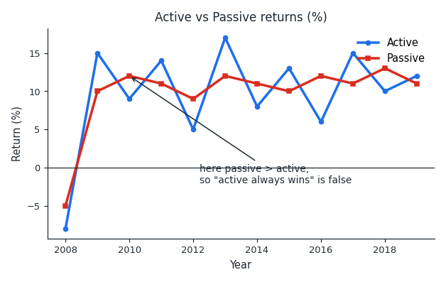 misrepresent_graph.png