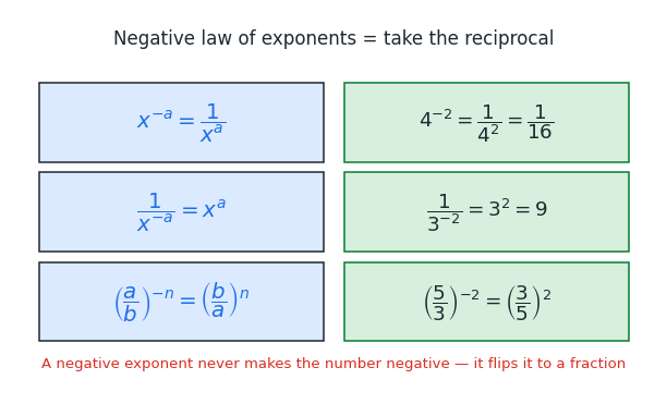negative_exponents.png