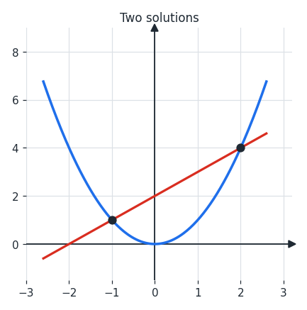 numsol_ex1_two.png
