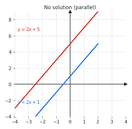 numsol_ex3_parallel.png
