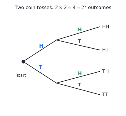 outcomes_tree.png