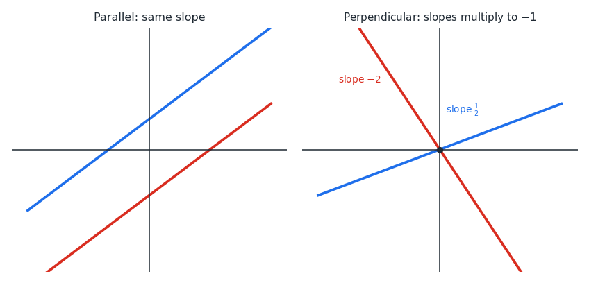parallel_perpendicular.png