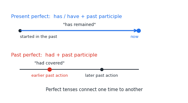 perfect_tenses.png