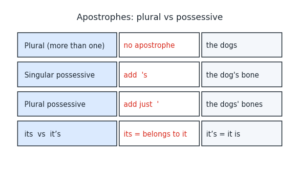 plurals_possessives.png
