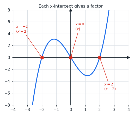 poly_factors_zeros.png