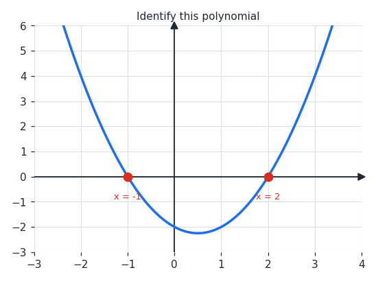 polygraph_ex1.png